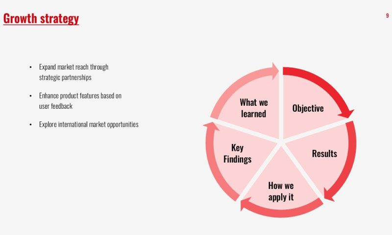 Strategic Impact - Slide 9