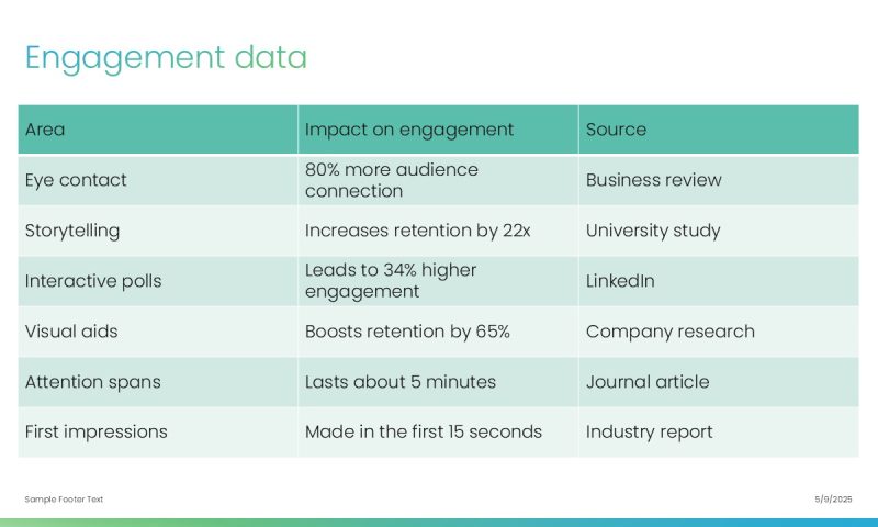 Coastal Insights - Slide 7